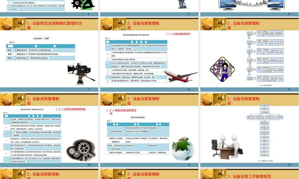 设备规范润滑精细化管理PPT课件.pptx