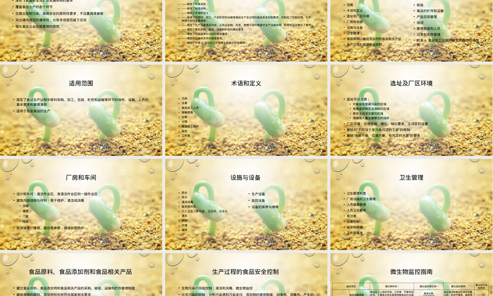 食品生产通用卫生规范培训PPT课件.pptx