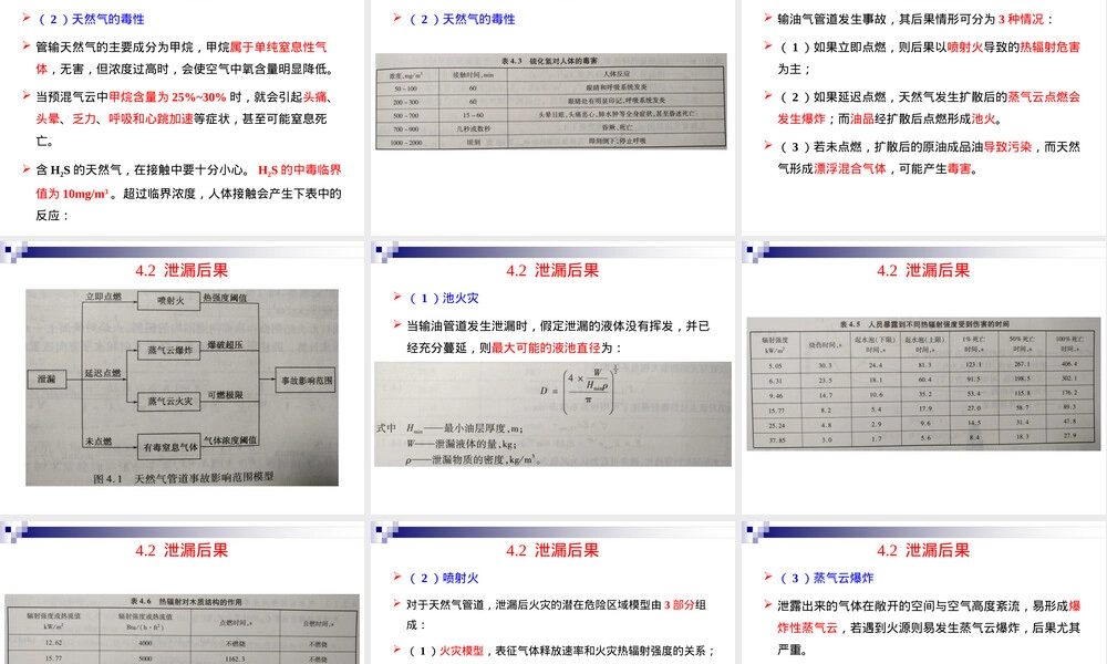 油气管道完整性管理高后果区识别PPT课件.pptx