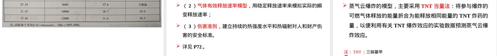 油气管道完整性管理高后果区识别PPT课件.pptx