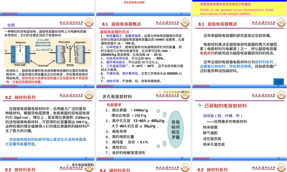 新能源材料超级电容器教学PPT课件.ppt