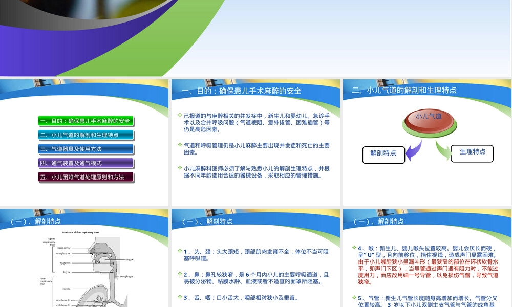 小儿麻醉气道管理指南PPT课件.ppt