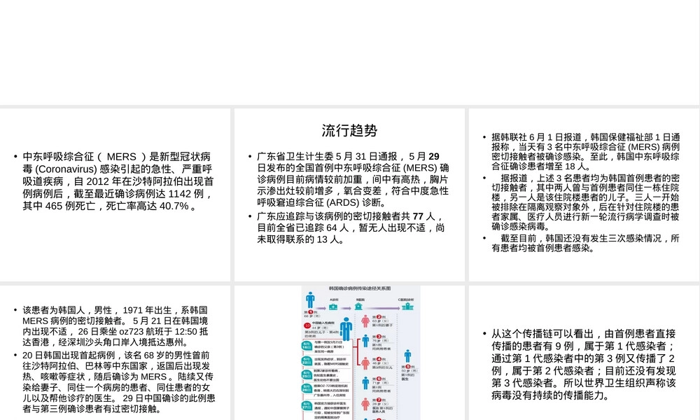 中东呼吸综合征教学PPT课件.ppt