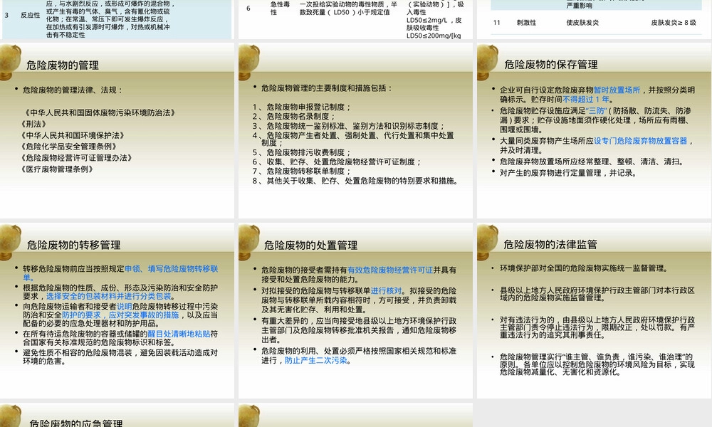 危险废物管理PPT课件.ppt