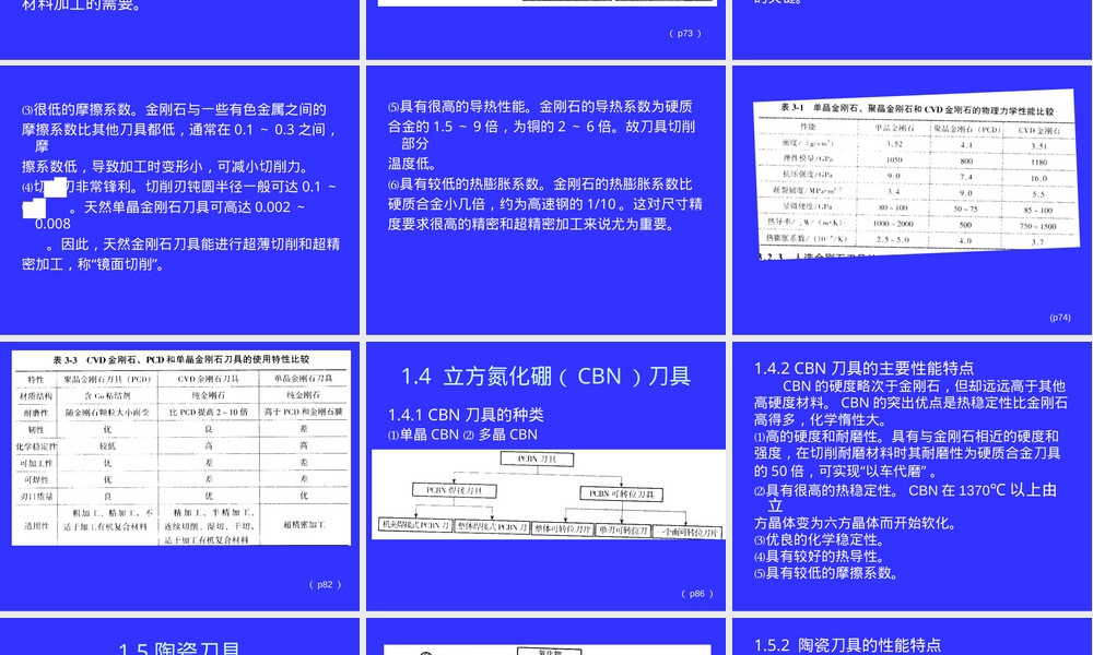 数控刀具材料选用PPT课件.ppt