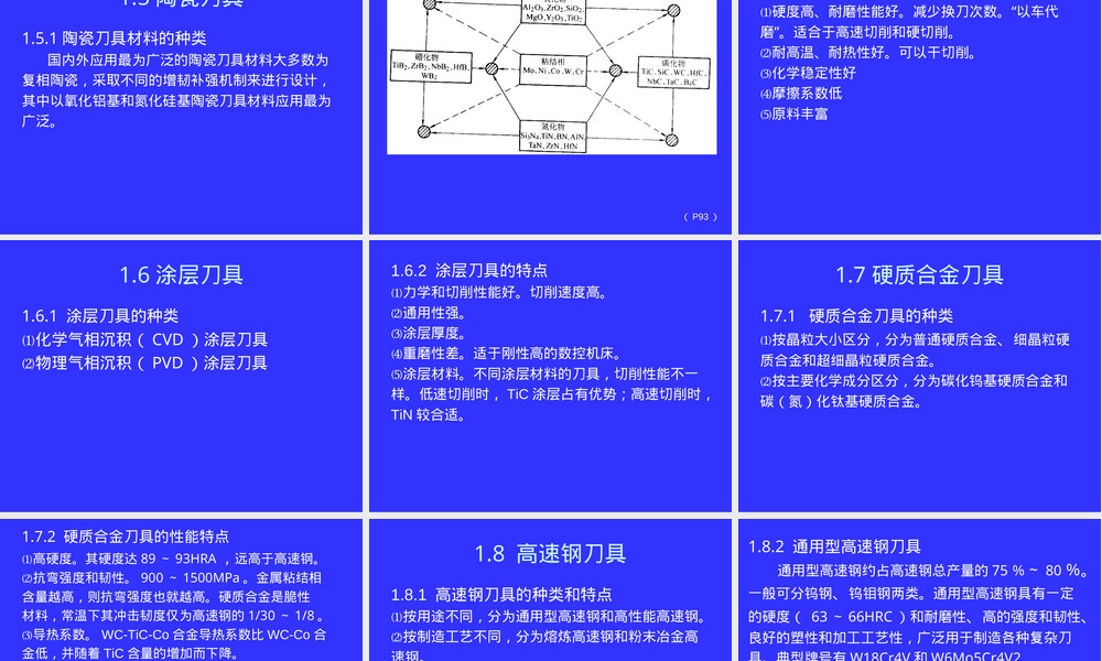 数控刀具材料选用PPT课件.ppt