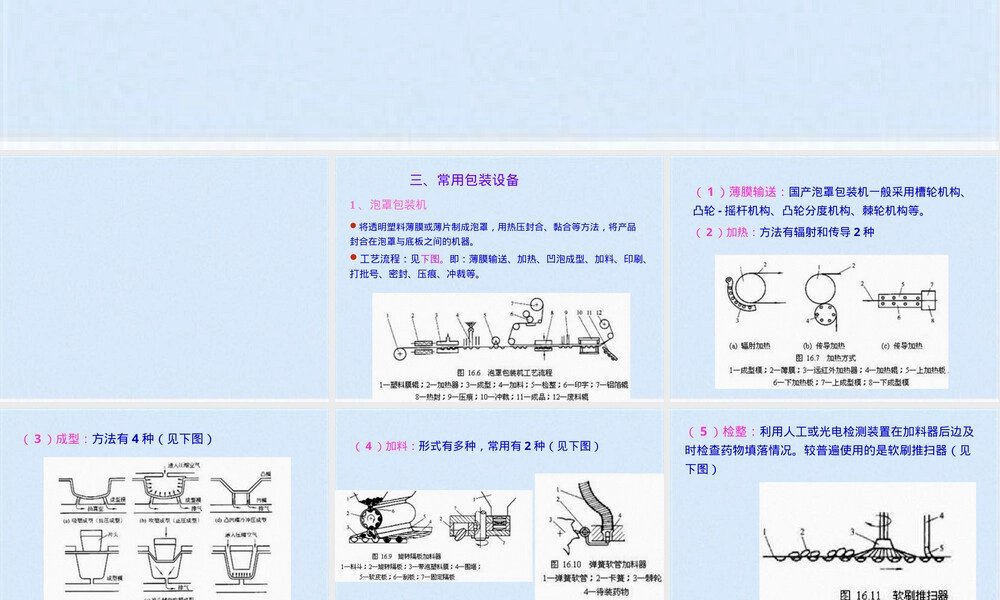 药品包装及其设备教学PPT课件.pptx