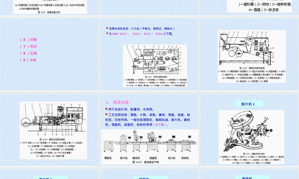 药品包装及其设备教学PPT课件.pptx