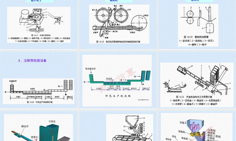 药品包装及其设备教学PPT课件.pptx