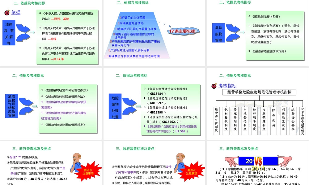 危废焚烧运营规范化管理PPT课件.pptx
