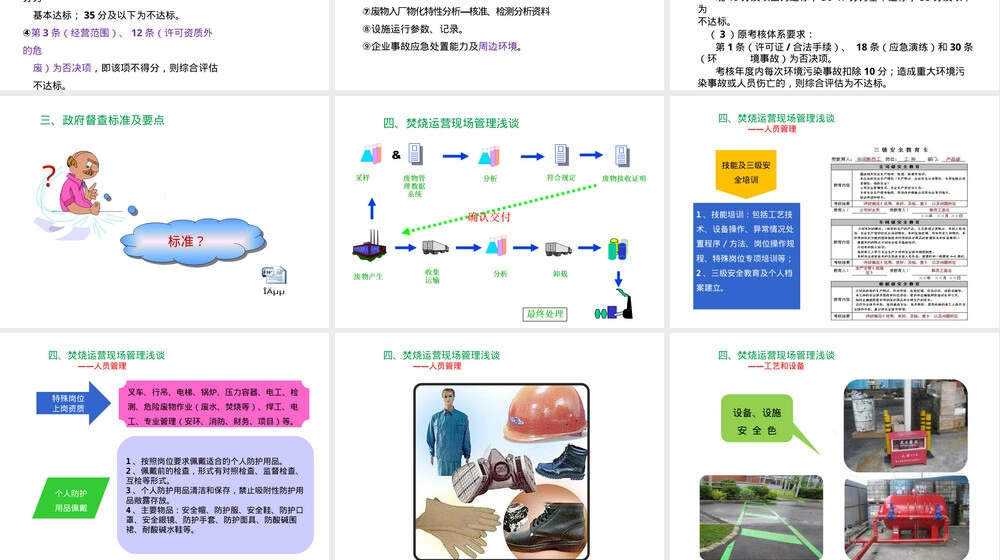 危废焚烧运营规范化管理PPT课件.pptx
