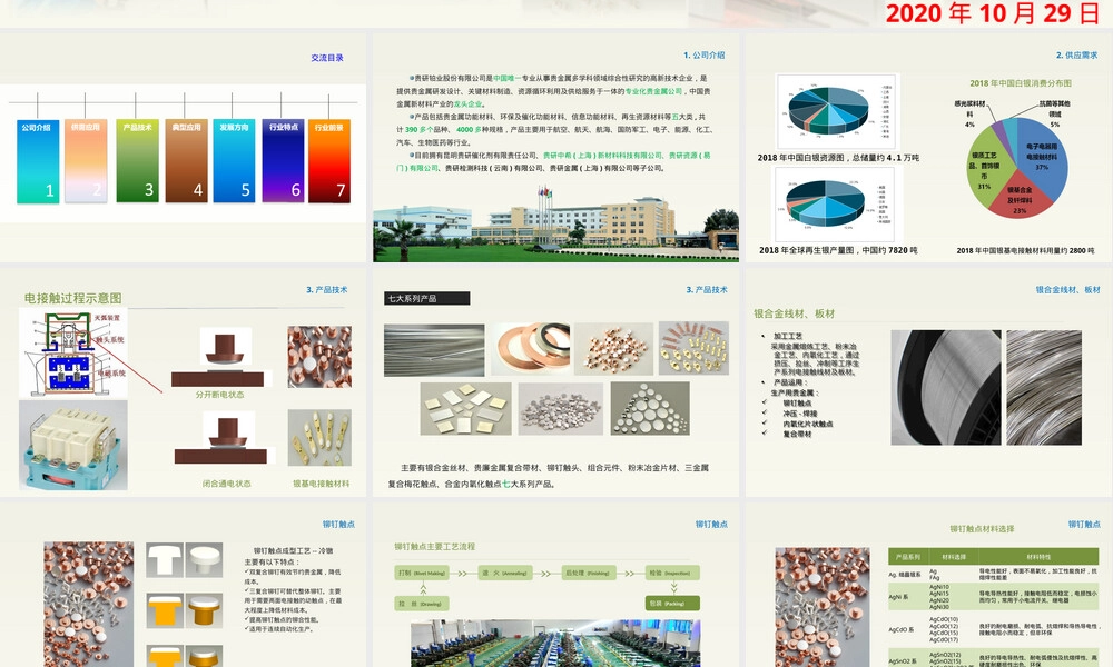 银基电接触材料应用与发展PPT课件.ppt