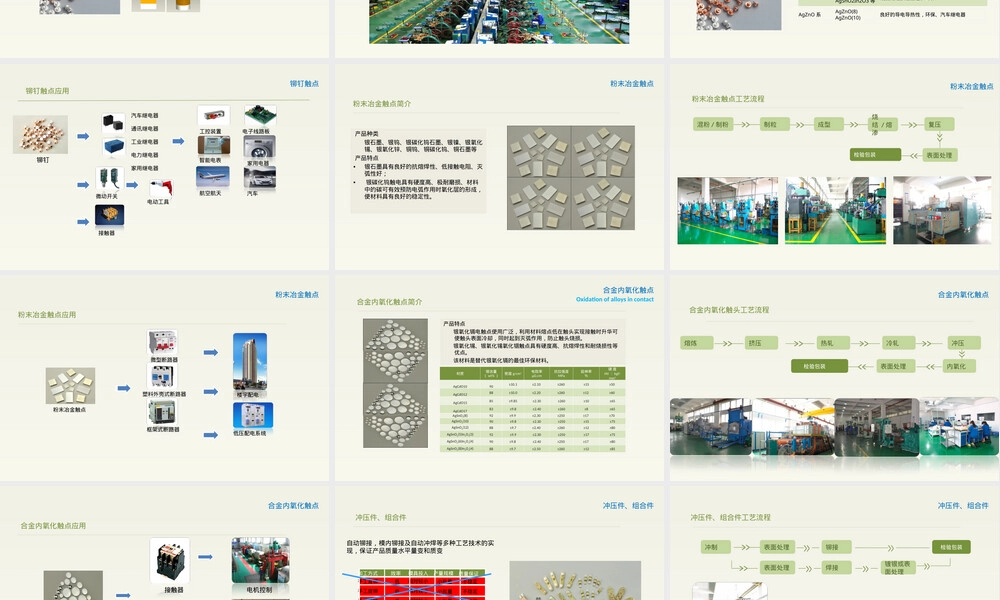 银基电接触材料应用与发展PPT课件.ppt