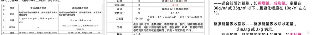 烟用材料特性参数分析PPT课件.ppt