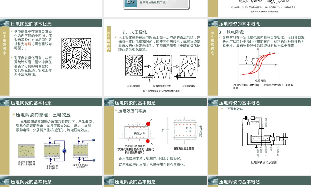 压电陶瓷基本知识教学PPT课件.ppt