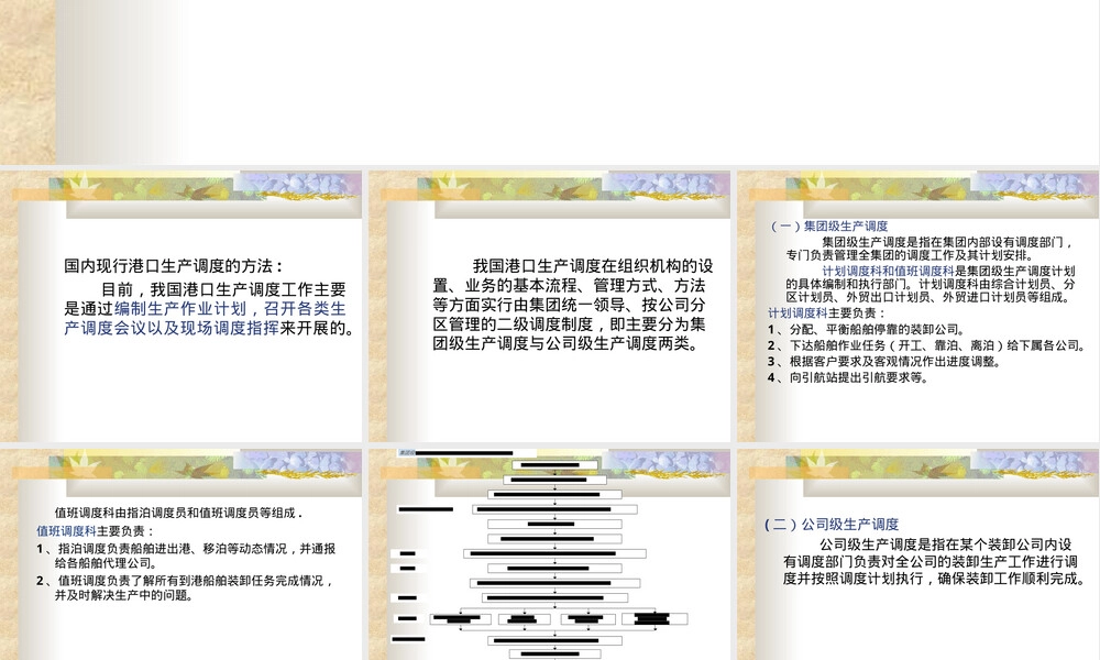 上海海事港口管理第六章港口企业生产运作PPT课件.ppt