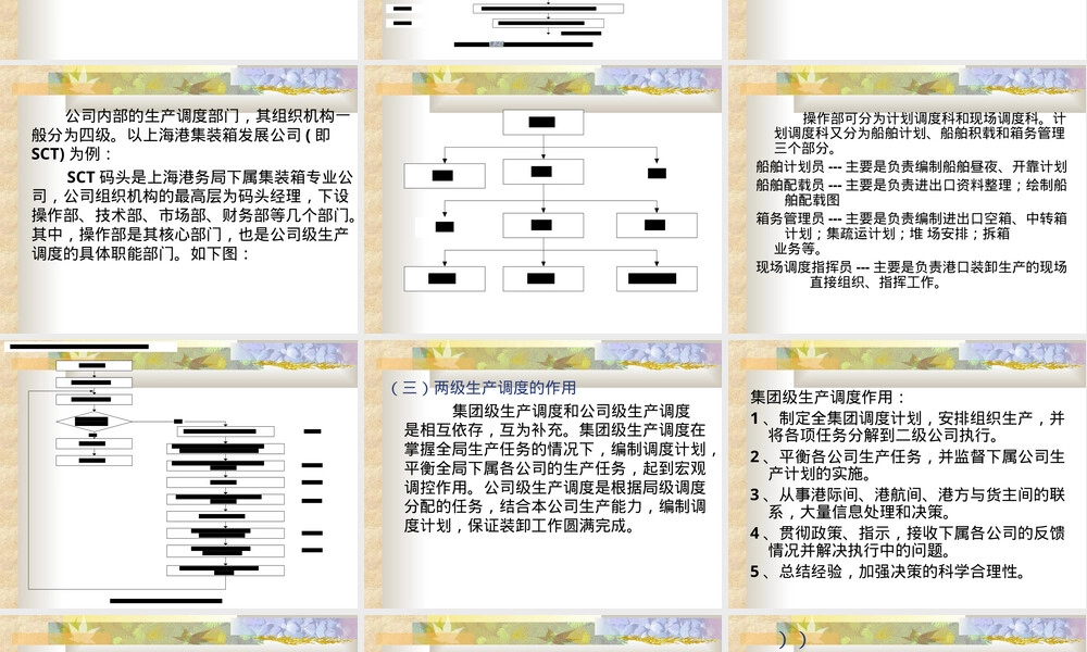 上海海事港口管理第六章港口企业生产运作PPT课件.ppt