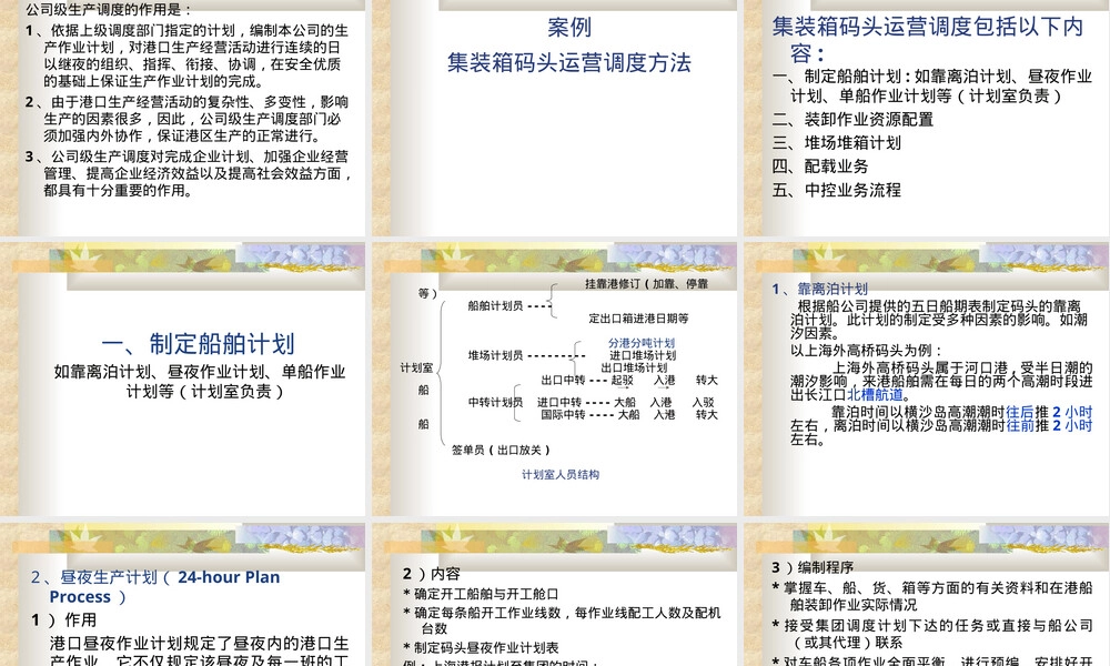 上海海事港口管理第六章港口企业生产运作PPT课件.ppt