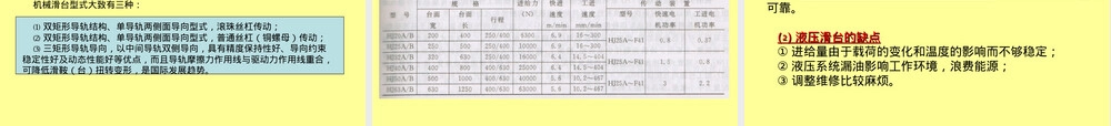 组合机床通用部件选型教学PPT课件.ppt