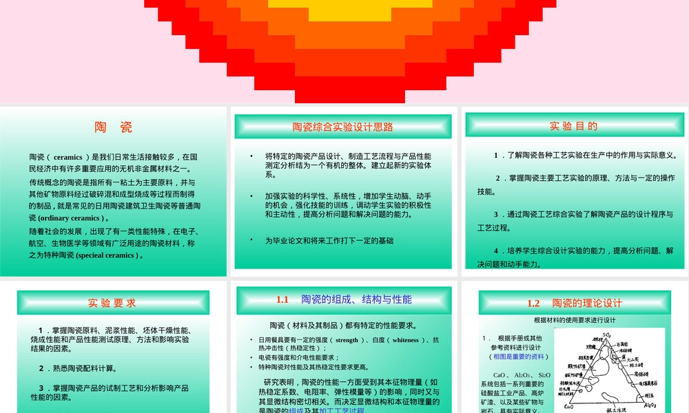 陶瓷材料设计PPT课件.ppt