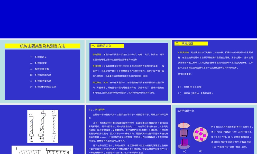 织构类型及其测定方法PPT课件.ppt