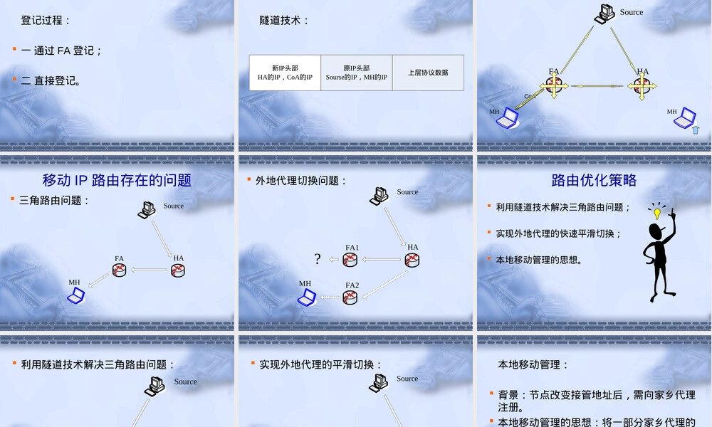 移动IP路由技术及其优化PPT课件.ppt