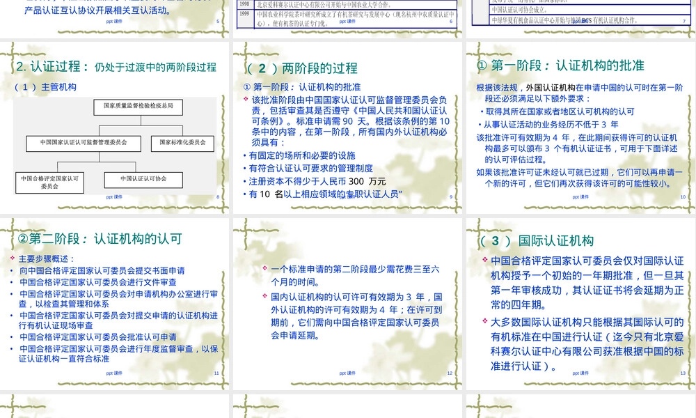 有机食品认证教学PPT课件.ppt