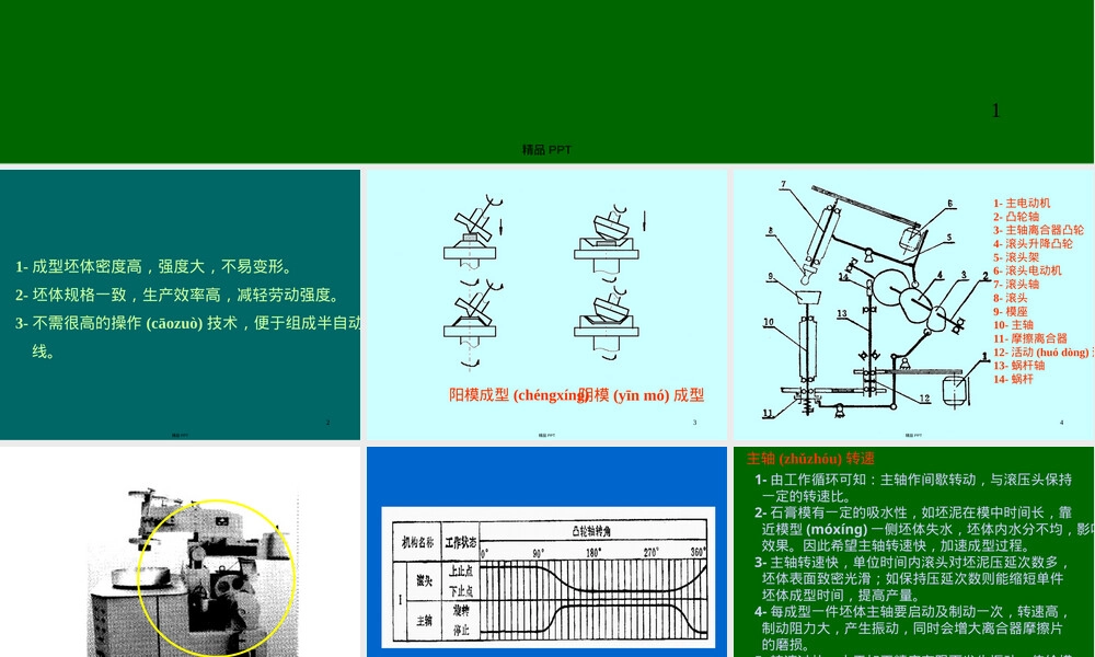 陶瓷成型机械滚压成型机PPT课件.ppt