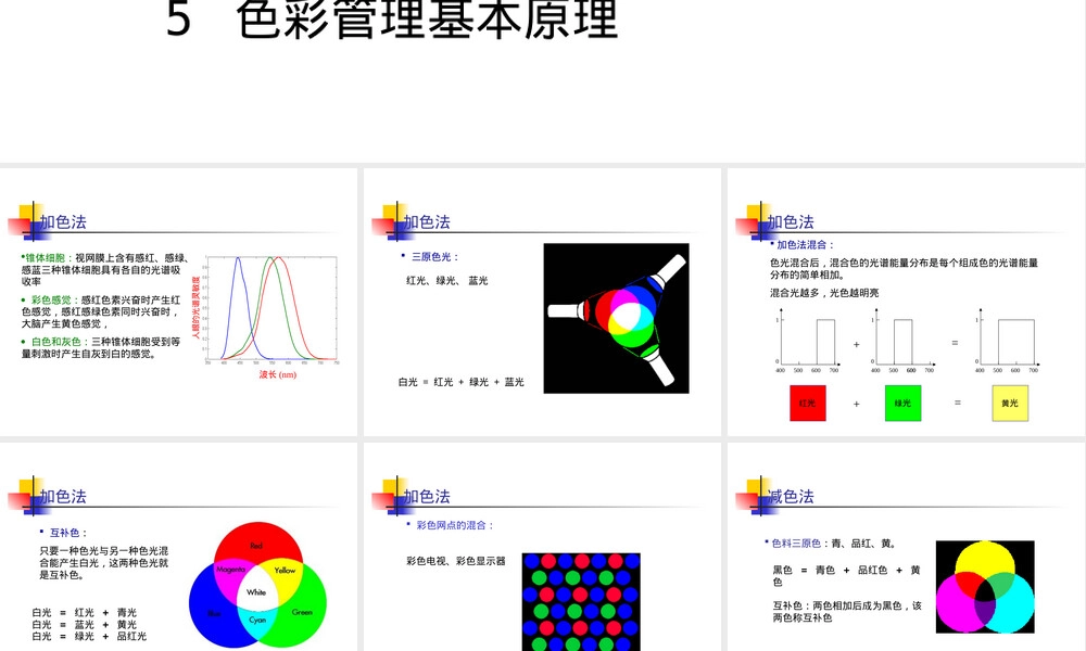 色彩管理技术原理PPT课件.ppt