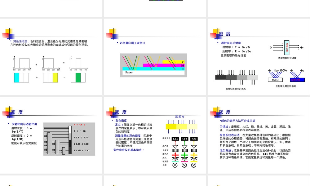 色彩管理技术原理PPT课件.ppt