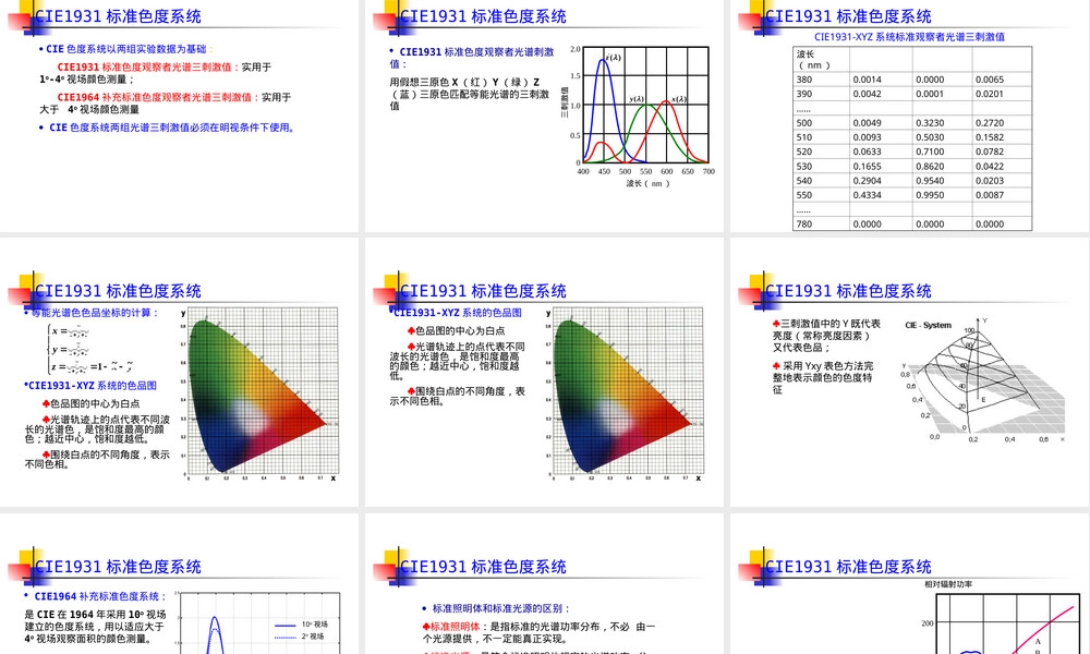 色彩管理技术原理PPT课件.ppt