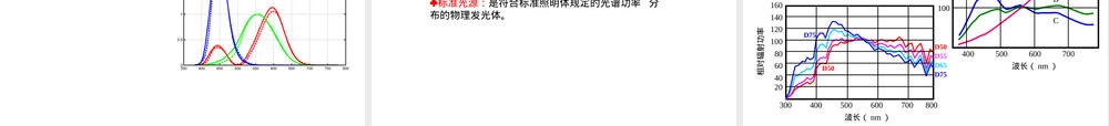 色彩管理技术原理PPT课件.ppt