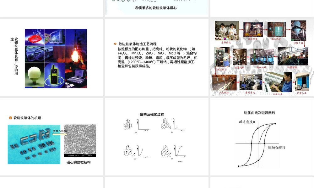 铁氧体磁芯及其应用PPT课件.ppt
