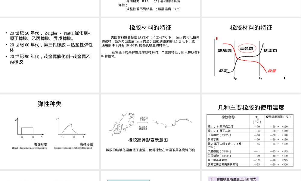 橡胶材料特性与应用教学PPT课件.ppt