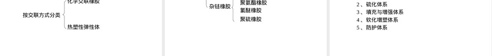橡胶材料特性与应用教学PPT课件.ppt