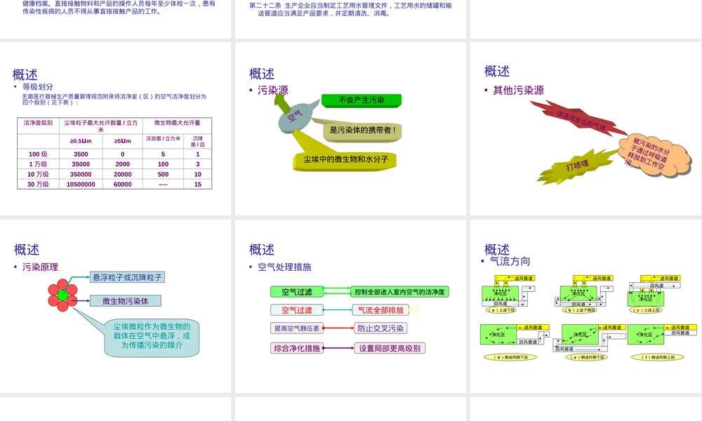 医疗器械生产车间洁净管理要求PPT课件.ppt
