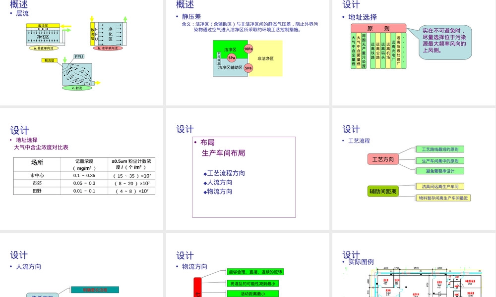 医疗器械生产车间洁净管理要求PPT课件.ppt