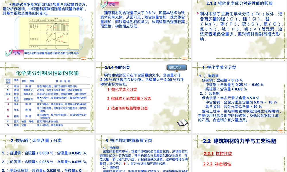 土木工程材料教学PPT课件.ppt