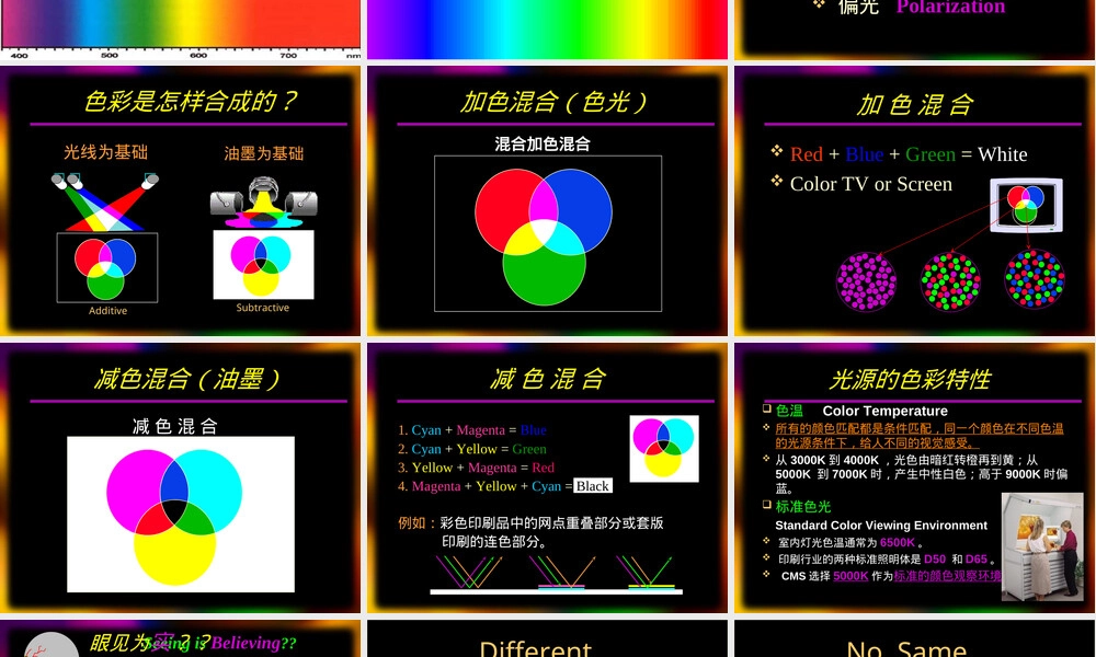 色彩管理技术培训PPT课件.ppt