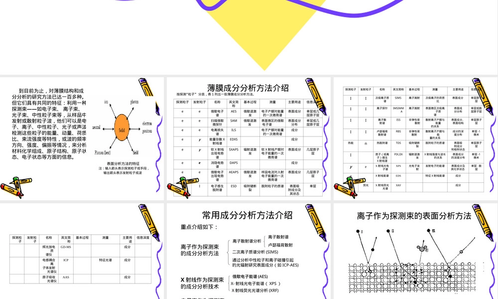 薄膜材料成分分析方法PPT课件.ppt