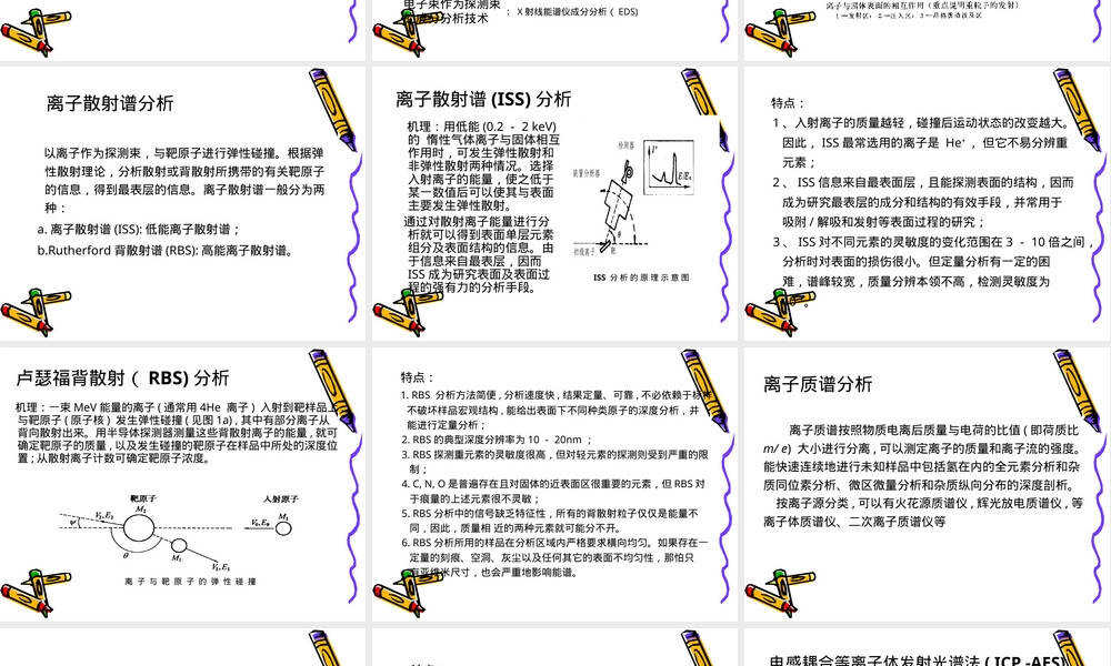 薄膜材料成分分析方法PPT课件.ppt