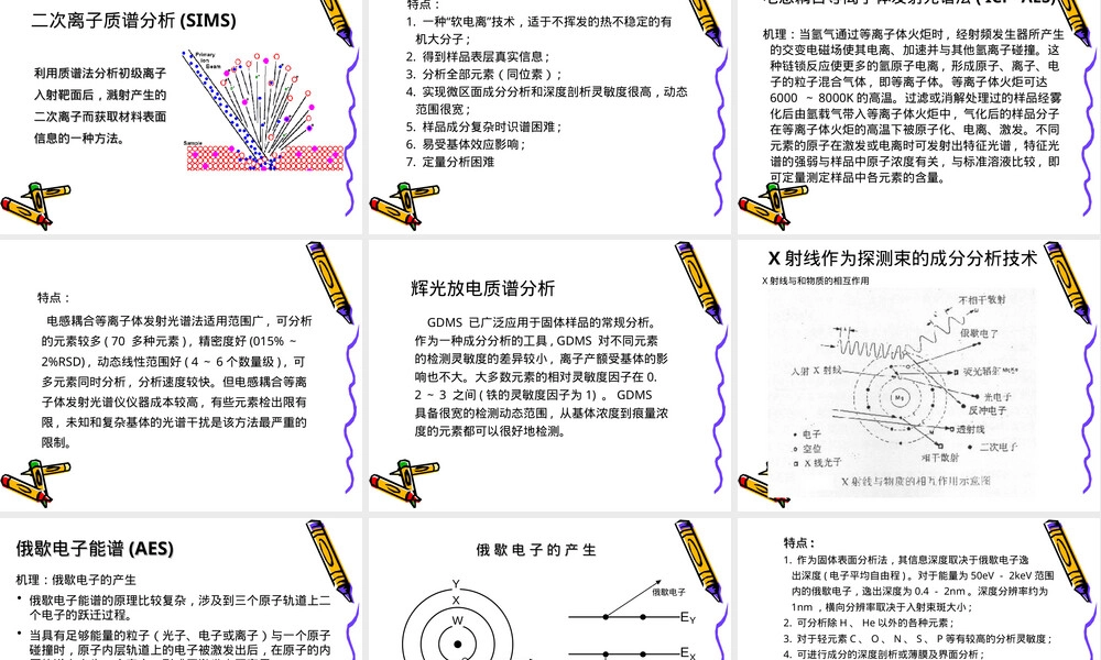 薄膜材料成分分析方法PPT课件.ppt
