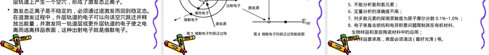 薄膜材料成分分析方法PPT课件.ppt