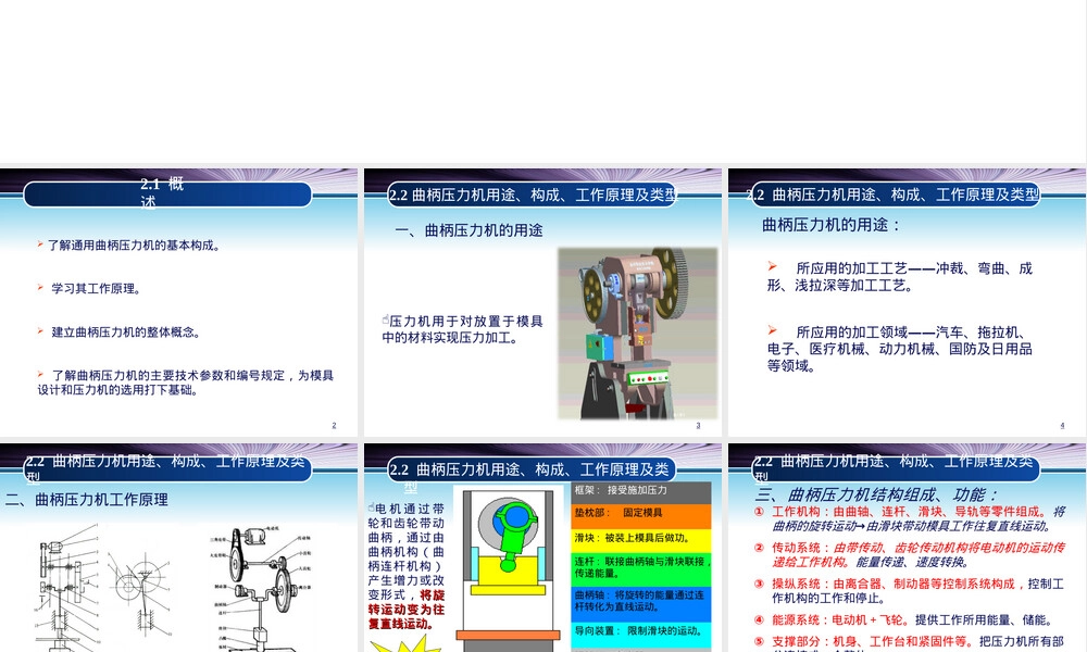 材料成形设备曲柄压力机PPT课件.ppt