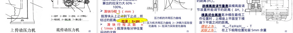 材料成形设备曲柄压力机PPT课件.ppt