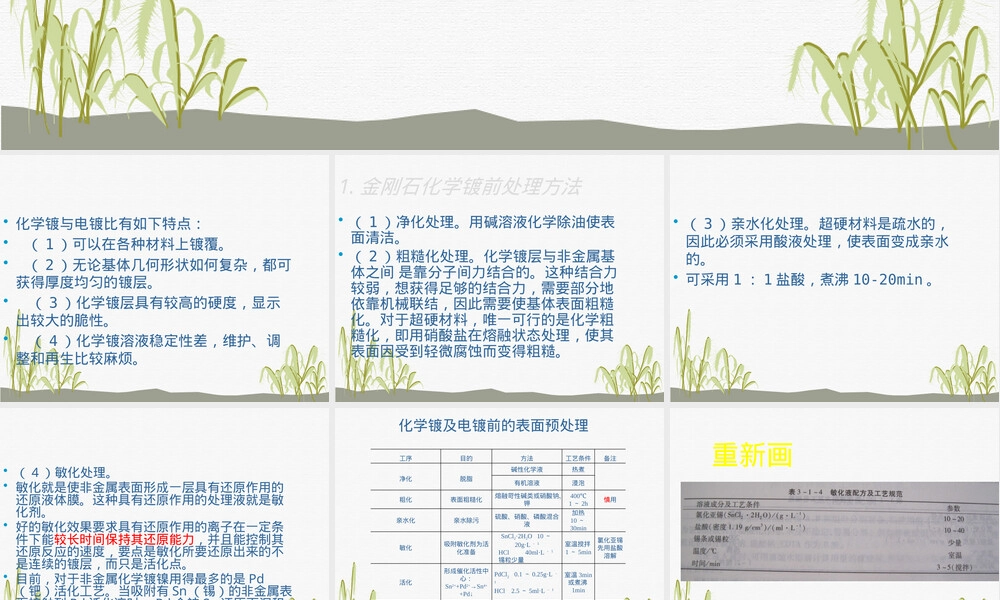 超硬材料表面镀覆技术PPT课件.pptx