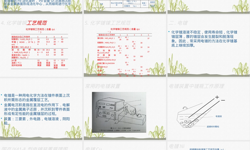 超硬材料表面镀覆技术PPT课件.pptx