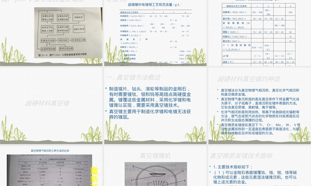 超硬材料表面镀覆技术PPT课件.pptx