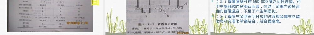 超硬材料表面镀覆技术PPT课件.pptx