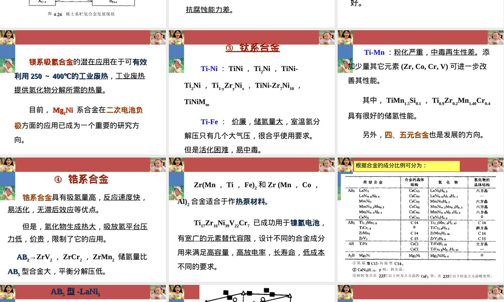 5-2稀土储氢材料教学PPT课件.ppt